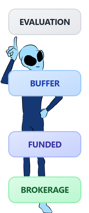 Futures Trading Evaluations & Plan Sizes - BluSky Trading