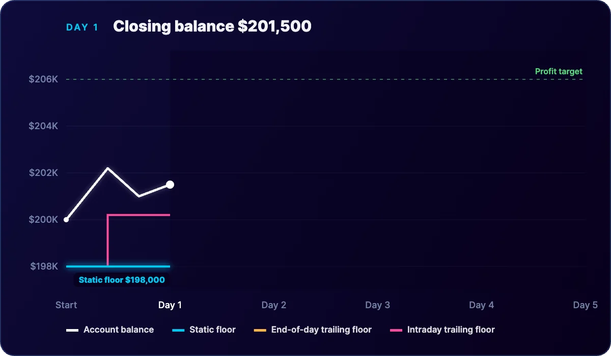Day 1 of the drawdown simulator